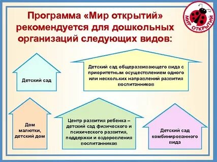 Проекты программы мир