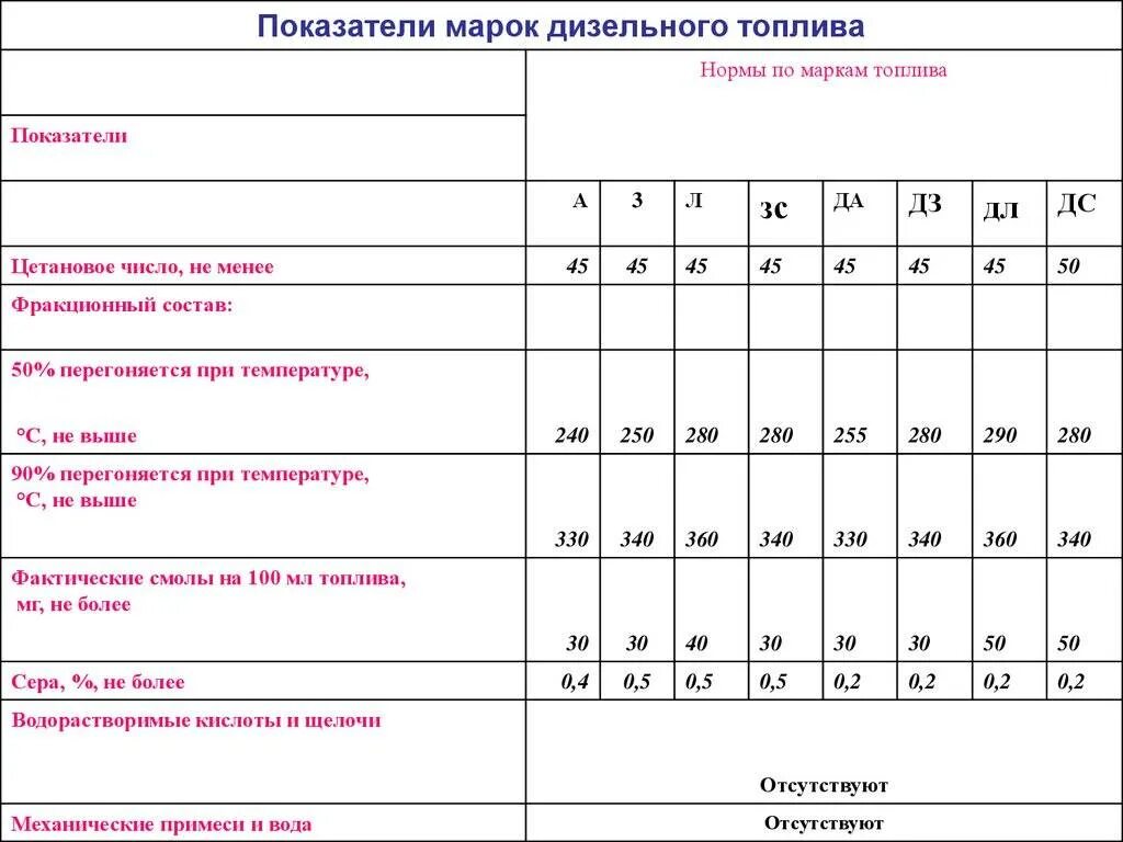 Коэффициент дизельного топлива