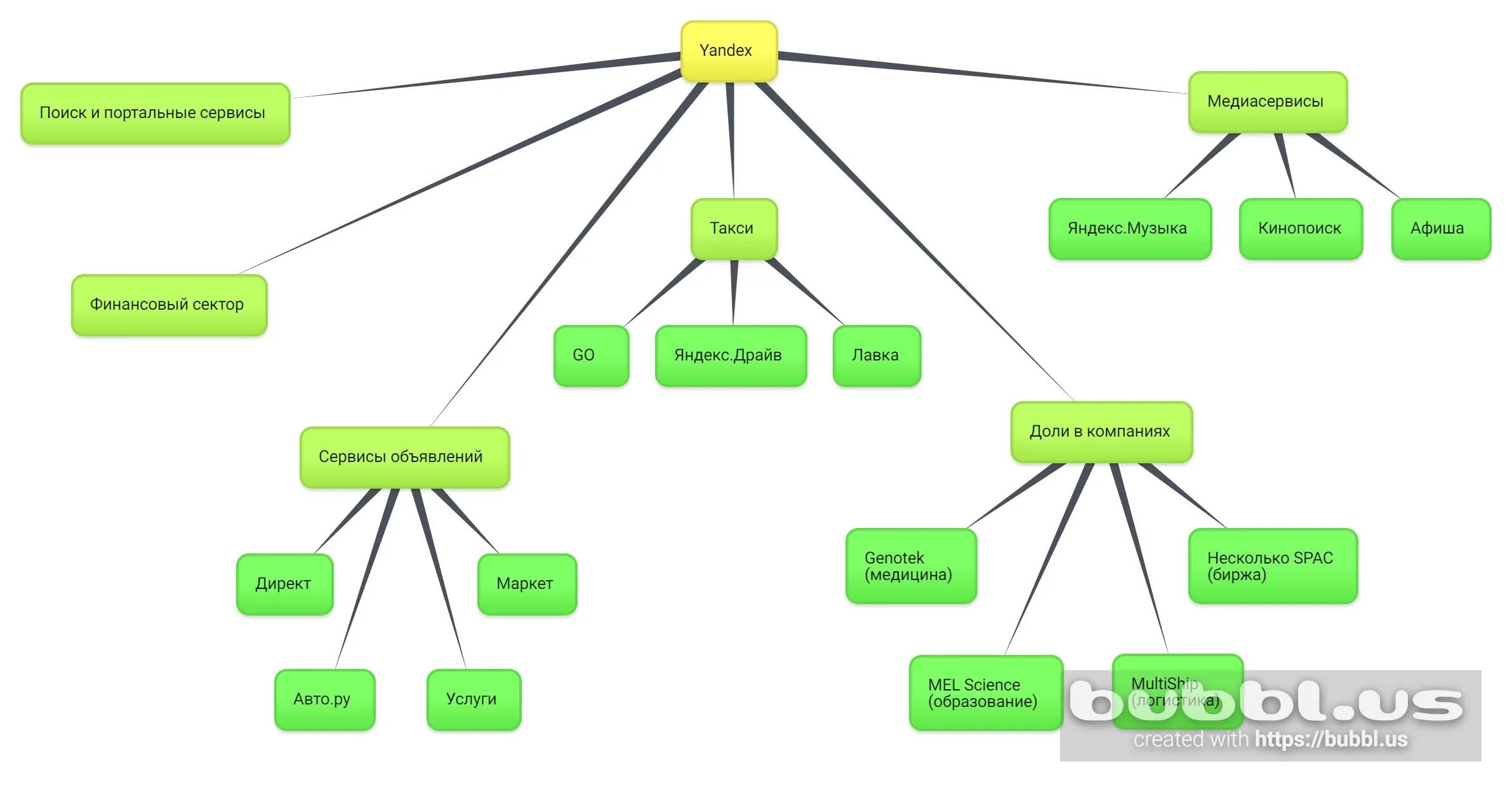 Как сделать структурную схему в ворде. Как сделать красивую схему. Как сделать красивую схему. Блок схемы в ворде примеры. Как сделать схему в ворде.