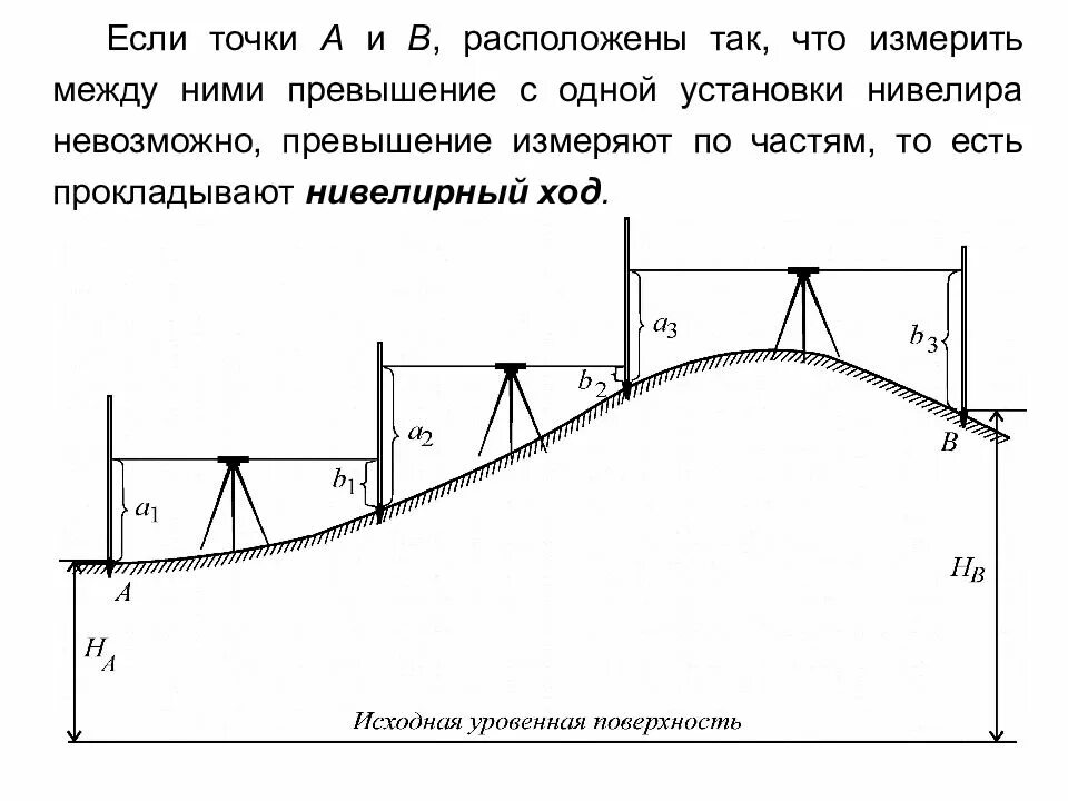 Исходный ход 2