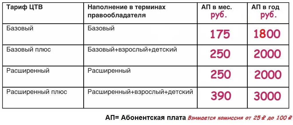 Ежемесячная плата за телефон составляет 280 руб. Спутниковое ТВ МТС тариф расширенный. Спутниковое ТВ МТС тарифы. Базовый тариф. Расширенный тариф.