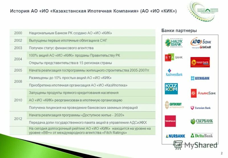 Лотерея доступное жилье. Программы доступного жилья в казахстане. Программа доступное жилье. Сколько очередников стоит в 2013 году. Программы доступного жилья в казахстане.