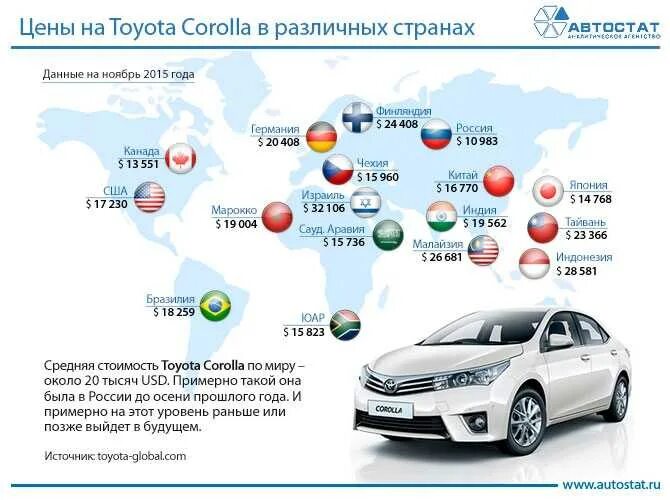 Сколько автомобилей в японии. Динамика доли рынка Тойота. Автомобильные компании. Автомобильный рынок России. Марки автомобилей на мировом рынке.
