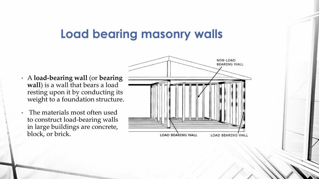 Bearing wall. Load bearing walls. Load bear. Load bear. Load bearing walls.