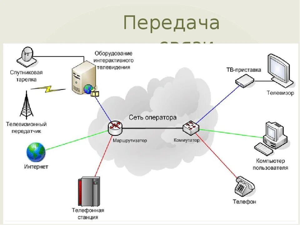 Схема организации связи сети передачи данных. Принцип передачи информации по радиоканалу. Каналы связи схема. Передача данных в канале связи. Канал обмена данными