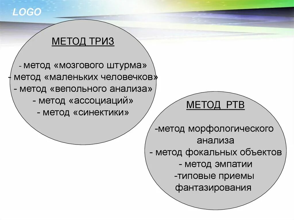 Методика ТРИЗ. Технология творчества ТРИЗ. ТРИЗ-РТВ-технологии что это. Методы РТВ В ТРИЗ. Элементы триз