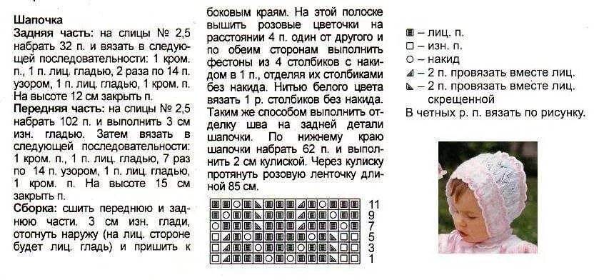 Схемы и описание чепчиков для новорожденных. Вязание детских чепчиков спицами для новорожденных схемы и описание. Шапочка для новорожденного спицами для девочки 0-3 месяцев схемы. Шапочка для новорожденного спицами 0-3 месяцев схемы и описание. Шапочки для новорожденных спицами от 0 до 3 месяцев схемы и описание.