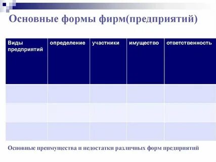 Самой распространенной формой предприятий