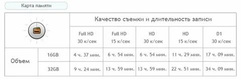 Час видео сколько гигабайт