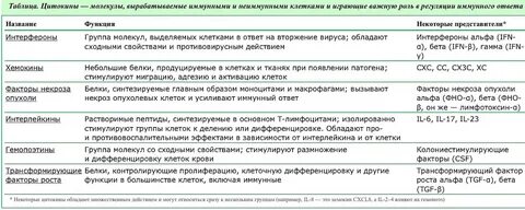 Опухоли альфа