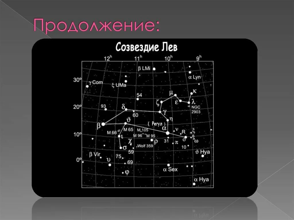 Почему созвездие лев. Созвездие Льва. Как выглядит Созвездие Льва. Созвездие Льва презентация. Созвездие Льва на карте.