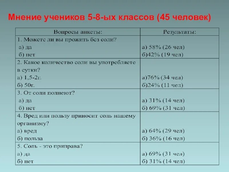 Сколько соли можно получить. Человек без соли может жить. Сколько человек может жить без соли. Сколько человек проживет без соли. Можно ли прожить без соли.