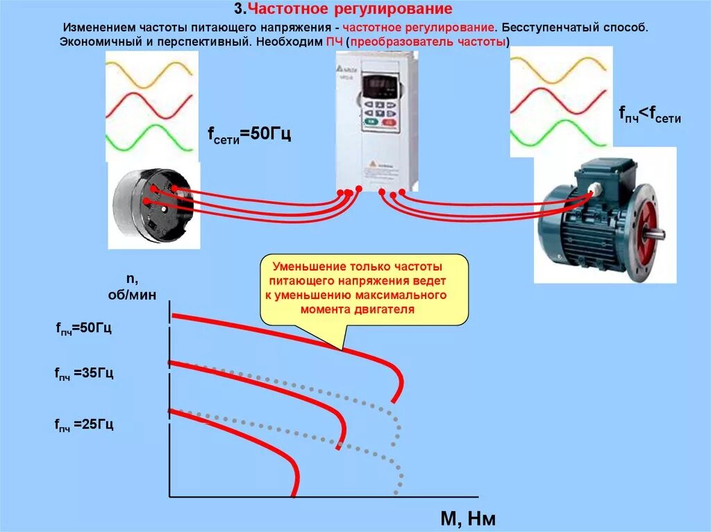 Регулирование оборотов частотным преобразователем. Преобразователь частоты вращения электродвигателя. Частотно-регулируемого преобразователя. Частотник для циркулярного насоса схема. Регулирование частоты напряжения
