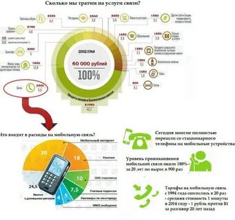 Услуга сотовой связи 7