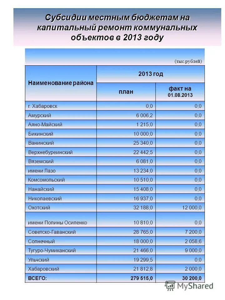 гранты местного бюджета. гранты местного бюджета. виды межбюджетных трансфертов. субсидия это межбюджетный трансферт. субсидия определение.