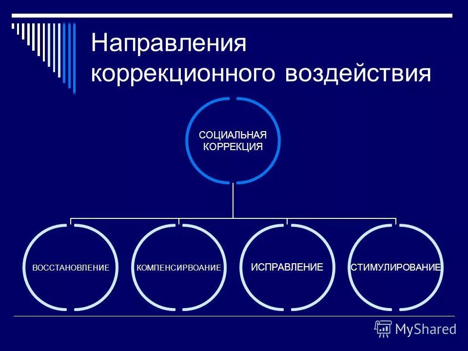 механизмы влияния рекламы. дойч). направление социального влияния. сходства социальной работы и благотворительности. социальное воздействие.
