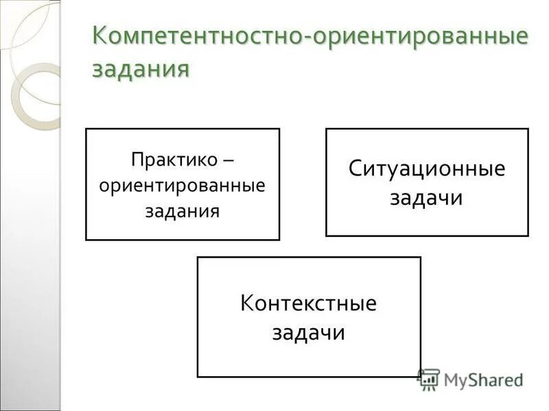 профессионально ориентированные задания