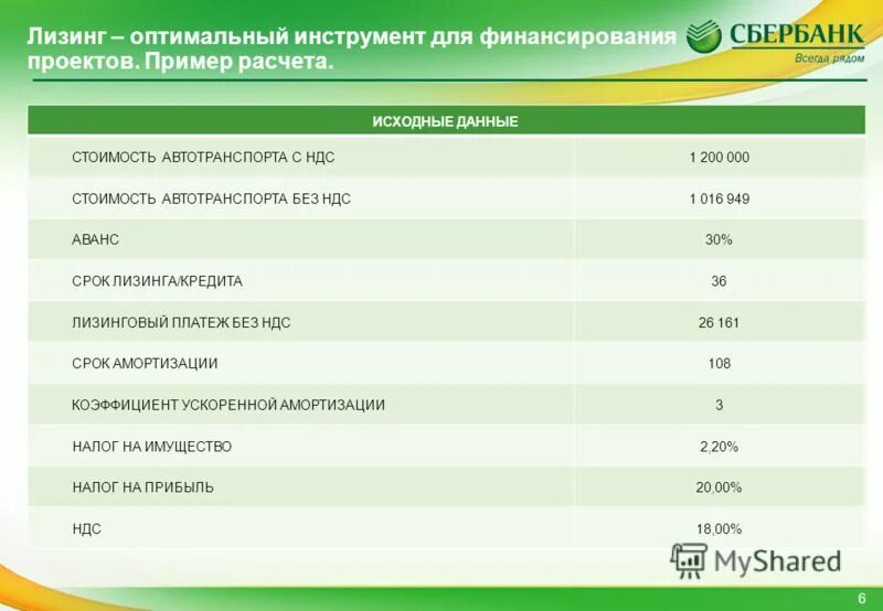 Автолизинг преимущества. Обратный лизинг. Лизинг 18. Схема лизинга автомобиля для физических лиц. Лизинг это простыми словами.