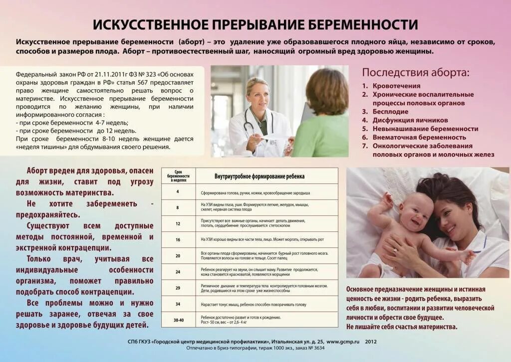 Профилактика беременной. Памятка по беременности. Рекомендации по профилактике абортов. Плакаты для женской консультации.
