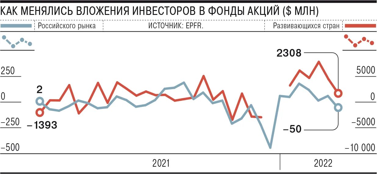 Акции фондов рф