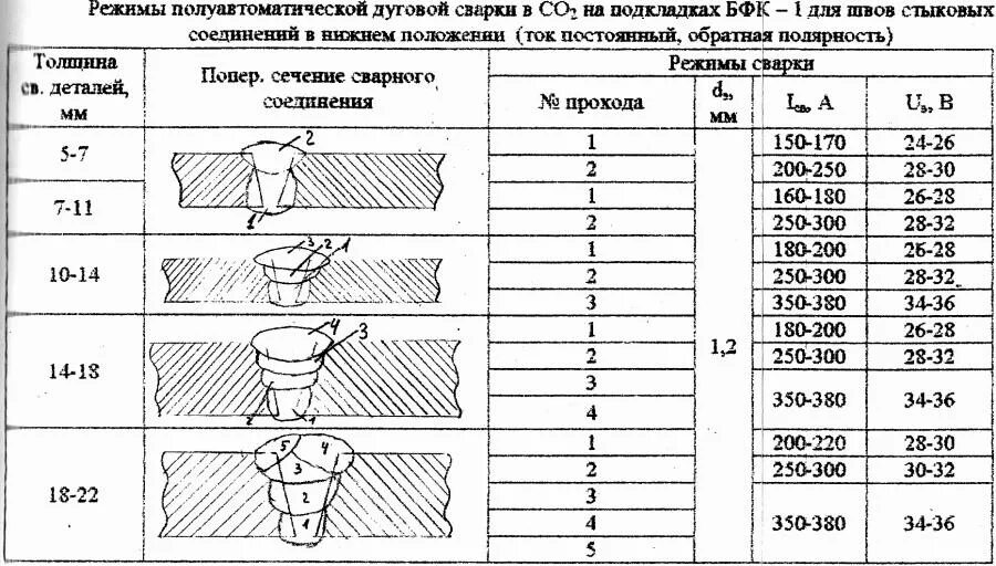 На каком токе варить полуавтоматом. Ширина шва сварного соединения от толщины металла. Сварочный шов толщина металла 10 мм. Сварное соединение с 17 ширина шва. Сварной шов для сварки 2 мм листа.