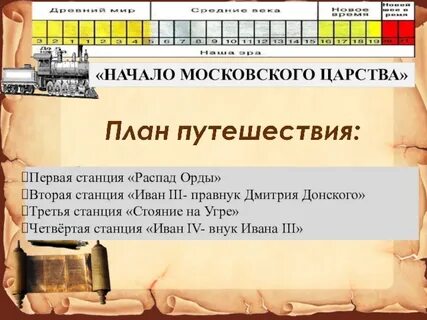 Начало московского царства презентация 4 класс окружающий мир перспектива