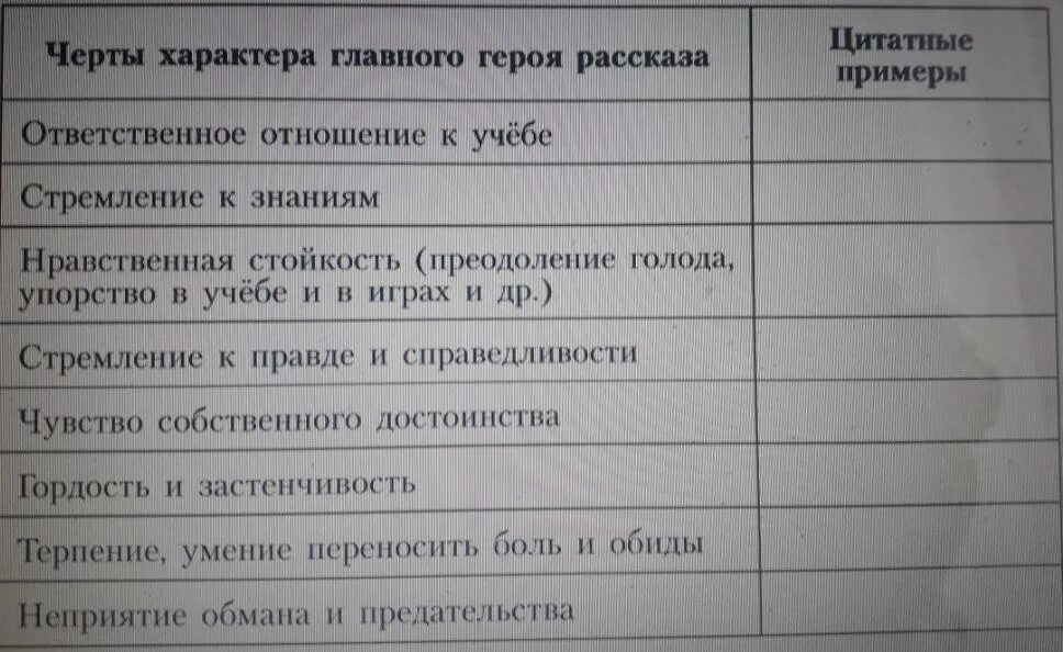 Черты характера героя из рассказа уроки французского. Составить цитатную таблицу черты характера главного героя рассказа. Таблица черты характера главного героя рассказа уроки французского. Составление цитатной таблицы черты характера главного героя. Уроки французского цитатная таблица черты характера главного героя.