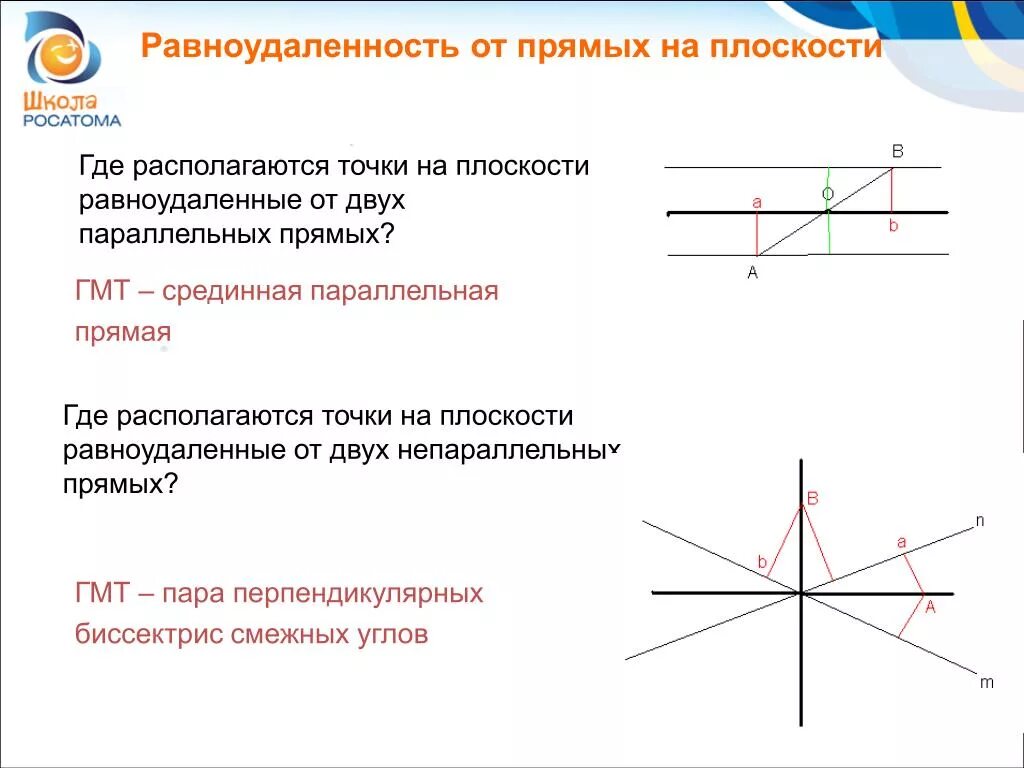 Геометрическое место точек параллельных прямых. ГМТ равноудаленных от двух параллельных прямых. Геометрическое место точек равноудаленных от двух точек. Точка равноудалена от прямых. Геометрическое место точек равноудаленных от двух данных.