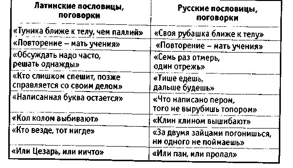 Поговорка на латинском языке. Латинские пословицы. Пословицы и поговорки на латыни. Пословицы на латыни. Латинские пословицы на латинском.