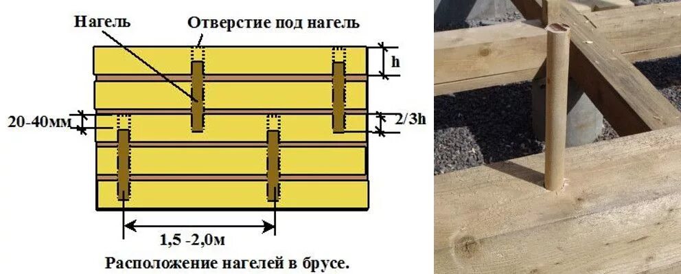Статьи СкадиСтрой - крепление бруса деревянными нагелями