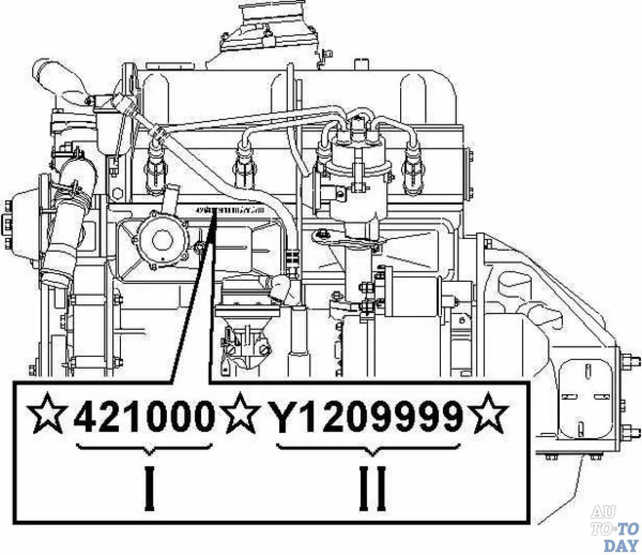 УМЗ 421 номер двигателя. Номер двигателя КАМАЗ 65115. Номер двигателя ЗИЛ 131 номер двигателя. Двигатель ЗИД маркировка. Умз номера