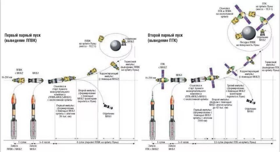 Ангара а5 размеры. Схема полета РН Ангара а5. Ангара-1.2 ракета-носитель схема. Ракета носитель Ангара а5 чертеж. Ракета Ангара а5 схема.