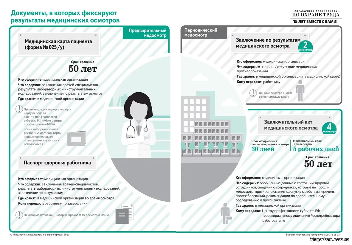 охрана труда медосмотры документы. виды медицинских осмотров охрана труда. охрана труда медосмотры документы. охрана труда медосмотры документы. периодический медицинский осмотр.