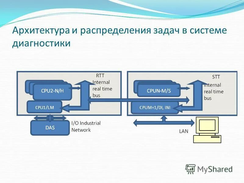 Перечислите функции канала распределения. Ос сетевые службы. Как правильно распределять задачи. Распределение задач. Схема установки камер видеонаблюдения.