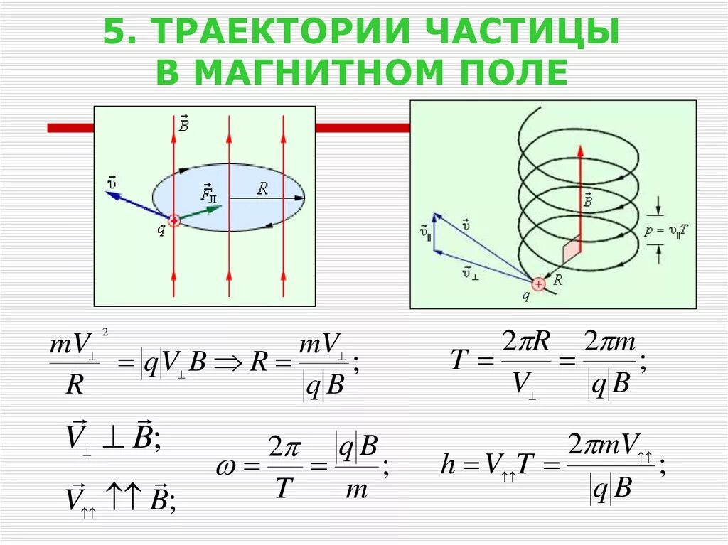 Модуль импульса частицы в магнитном поле. Пространственные траектории заряженных частиц в магнитном поле. Формула траектории движения заряженной частицы магнитного поля. Движение заряженных частиц в магнитном поле формулы. Траектории движения заряженных частиц в магнитном поле.