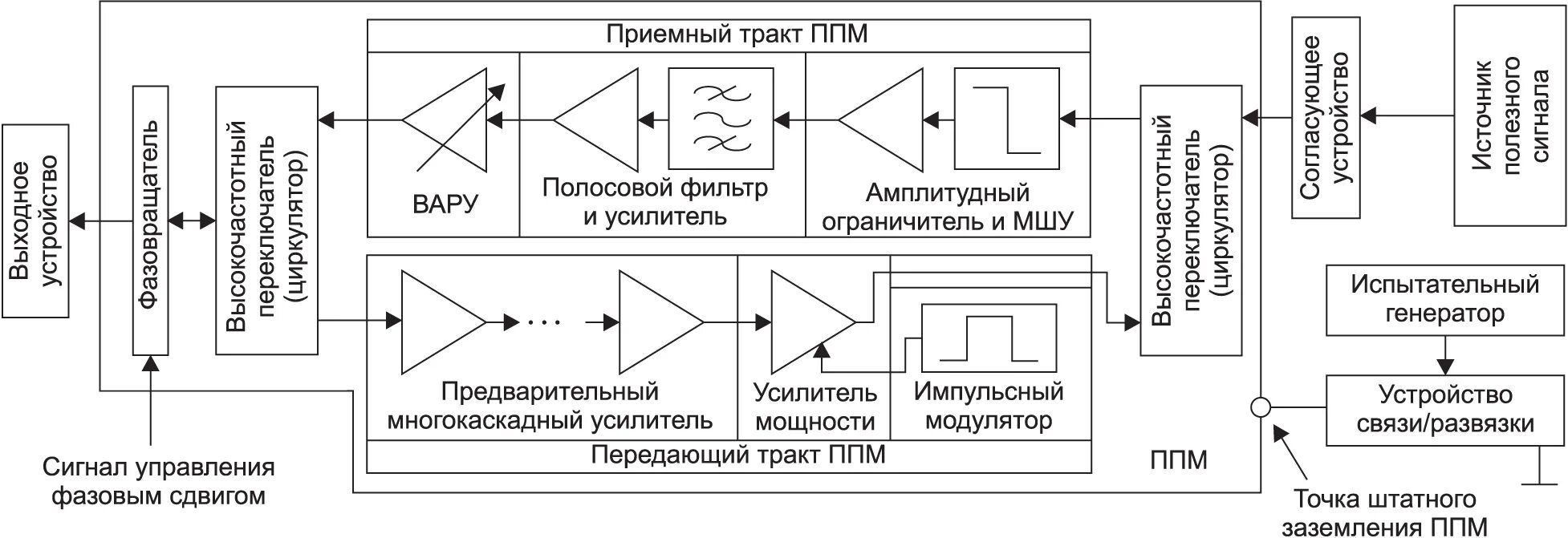 Какие ппм. Структурная схема ППМ. Схема ППМ. Схема управления ППМ. Обобщенная структурная схема ППМ.