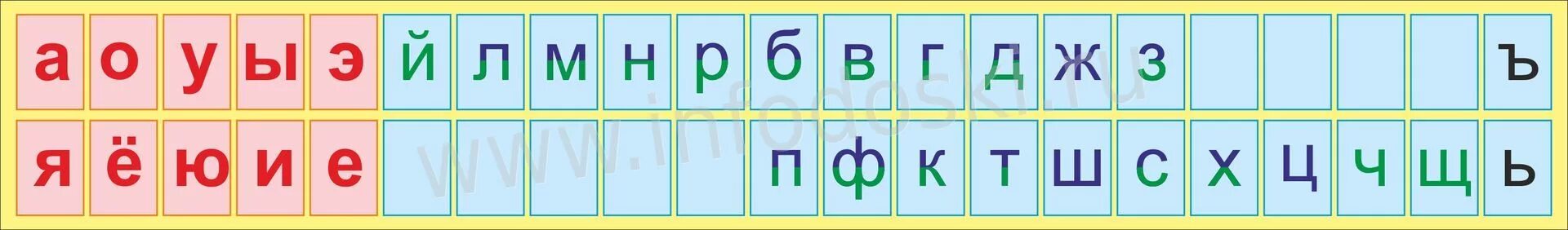Синие какие согласные. Алфавит гласные и согласные буквы. Русский алфавит с гласными и согласными буквами. Азбука гласных и согласных букв.