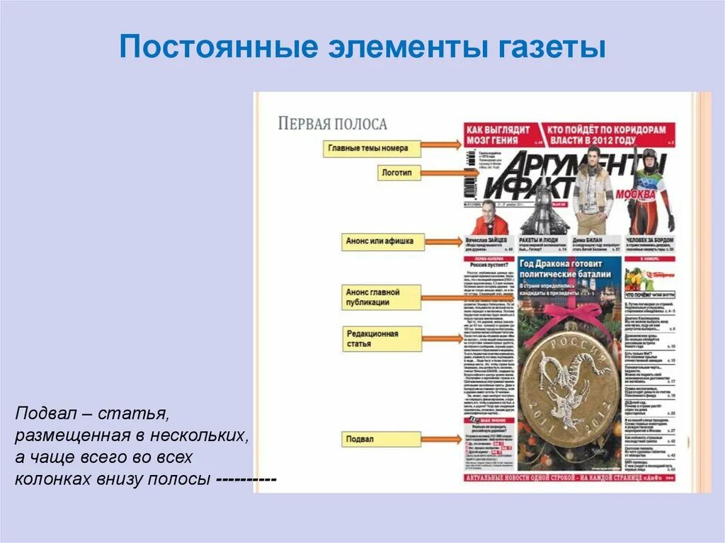 Что дало название газета. Постоянные элементы газеты. Структурные элементы газеты. Элементы газетной полосы. Части газеты названия.