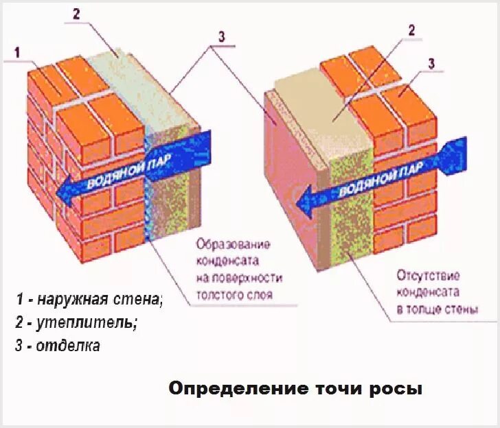 Как утеплить кирпичную стену снаружи