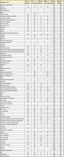 25 мл масла сколько столовых ложек