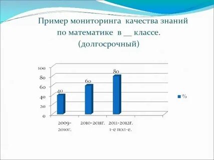 Мониторинг пройти тест