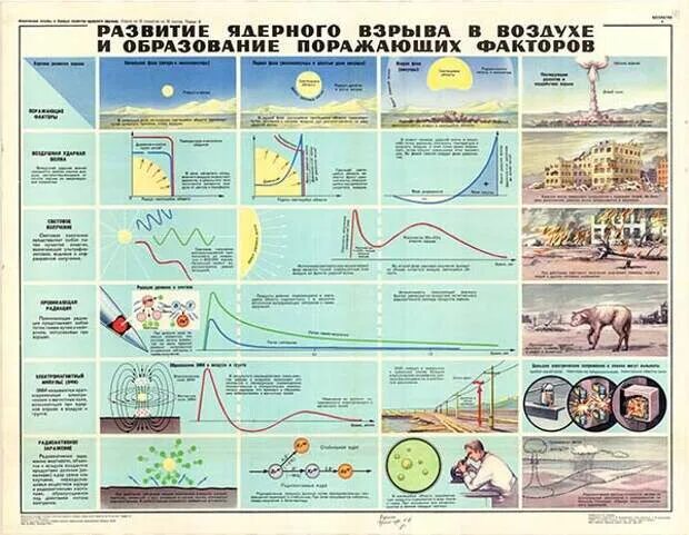 Время действия ядерного взрыва. Что делать при ядерном взрыве. Действия при ядерном взрыве памятка. Что делать при ядерной войне. Что делать при Чдерном ахрыве.