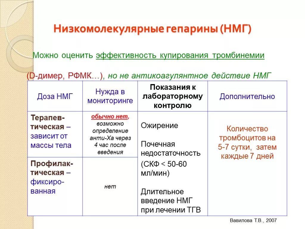 Нмг препараты. Низкомолекулярный гепарин препараты. Низкомолекулярные гепарины (НМГ). Фракционированный гепарин препараты. Сравнительная характеристика низкомолекулярных гепаринов.