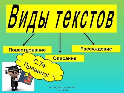 Виды текста рассуждения урок 7 класс