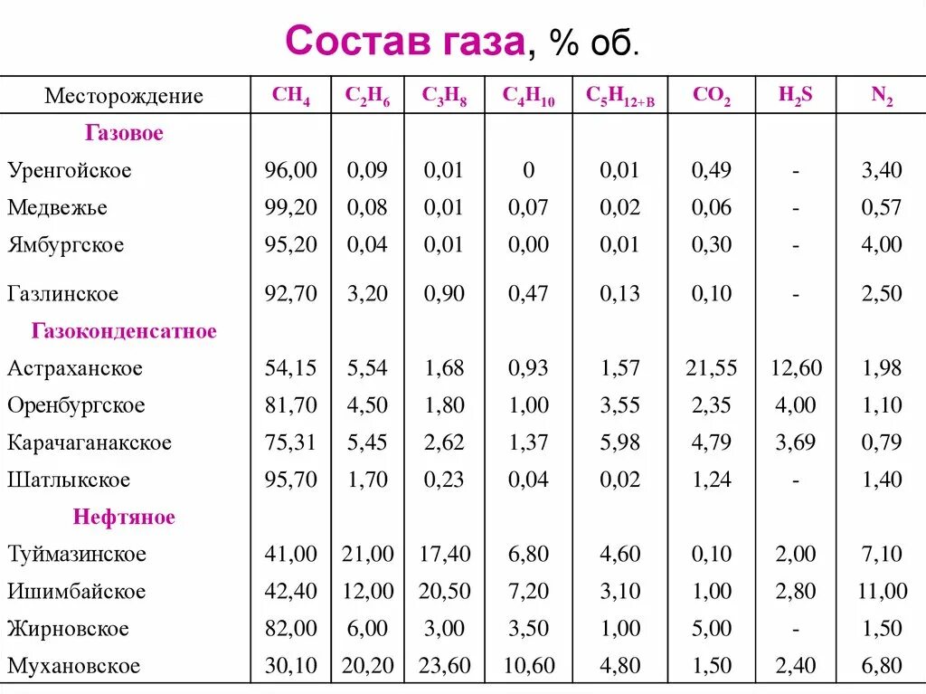 Плотность сн4