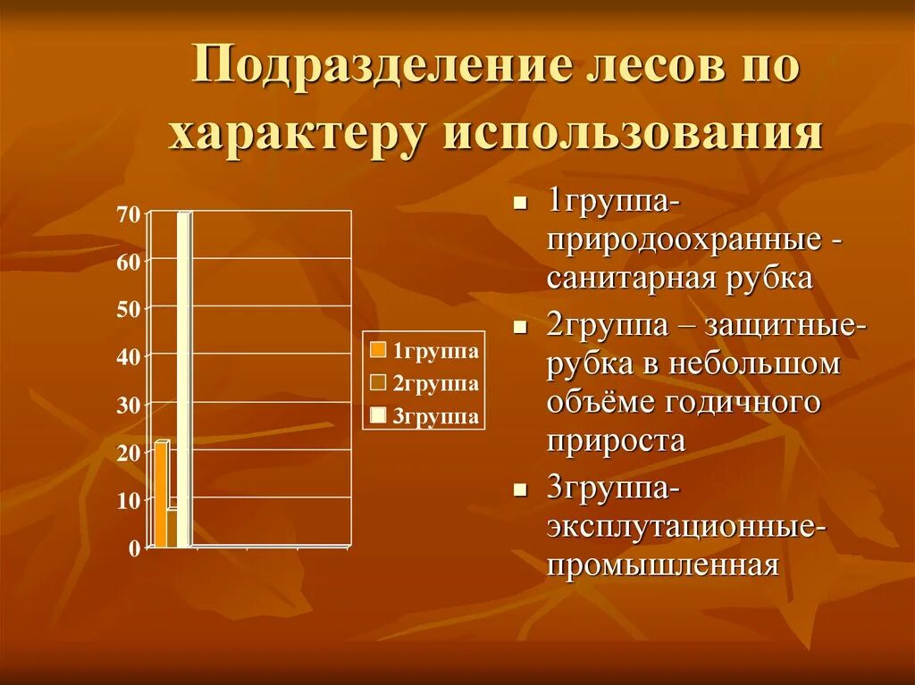 Какие есть группы лесов. Группы леса по характеру использования. Леса по характеру использования. Подразделение лесов по группе. Защитные леса категории.