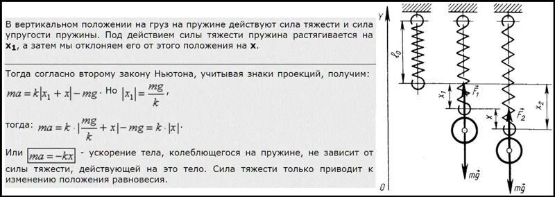 Колебания груза на растянутой пружине. Ускорение груза пружинного маятника. Кинетическая энергия груза пружинного маятника. Ускорение при колебаниях пружинного маятника. Амплитуда ускорения груза пружинного маятника.