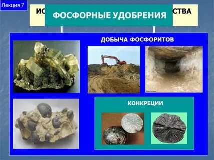 Сырье для фосфора