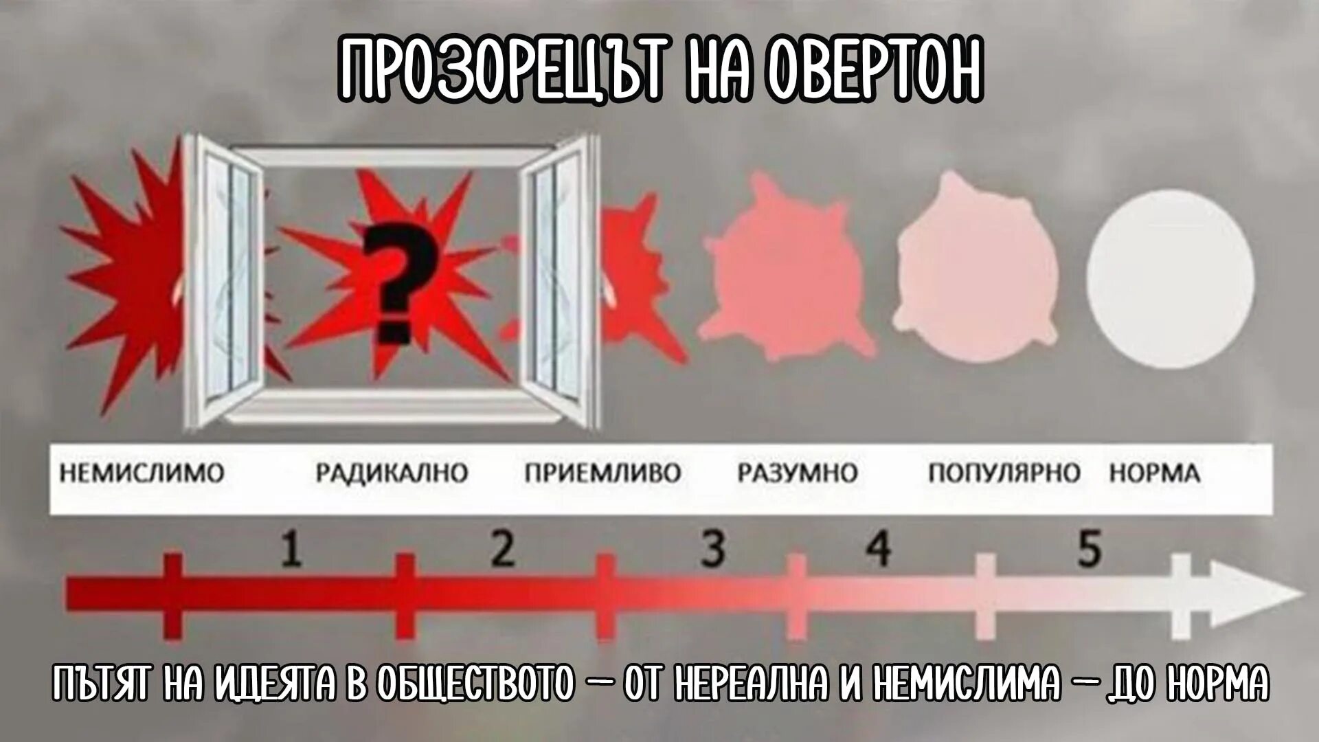 Врата овертона герань. Окно Овертона. Врата Овертона. Окно Овертона Украина. Окно Овертона каннибализм.