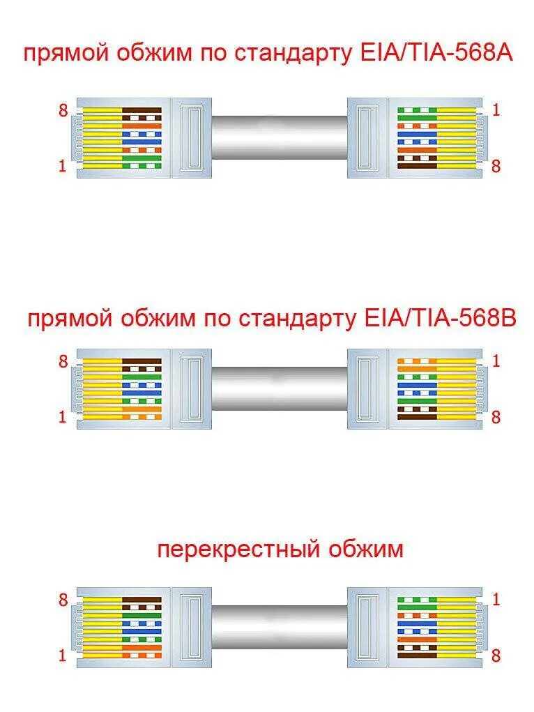 Схема обжима витой пары RJ-45 4 кабеля. Схема подключения витой пары Ethernet 8 проводов. Схема подключения коннектора RJ-45 витая пара. Схема прямого обжима витой пары RJ-45 8 проводов.